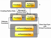 Developing Scilab Toolbox for calling Python and its functions - thumb