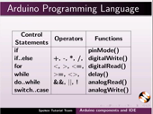 Arduino components and IDE - thumb