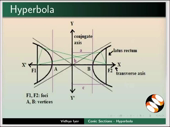 Conic Sections-Hyperbola - thumb